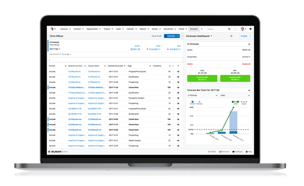 SugarCRM Sales Forecast