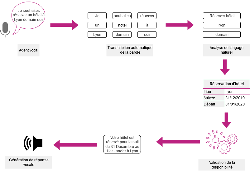 automatisation intelligence artificielle crm