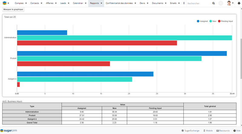 SUGAR 9.3 WINTER 2020 nouvelle version sugar crm