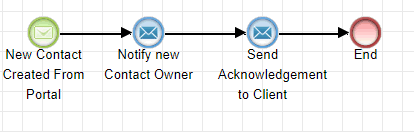 SUGAR 9.3 WINTER 2020 nouvelle version sugar crm