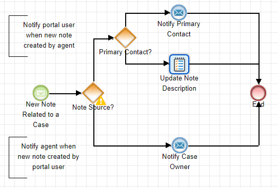 SUGAR 9.3 WINTER 2020 nouvelle version sugar crm