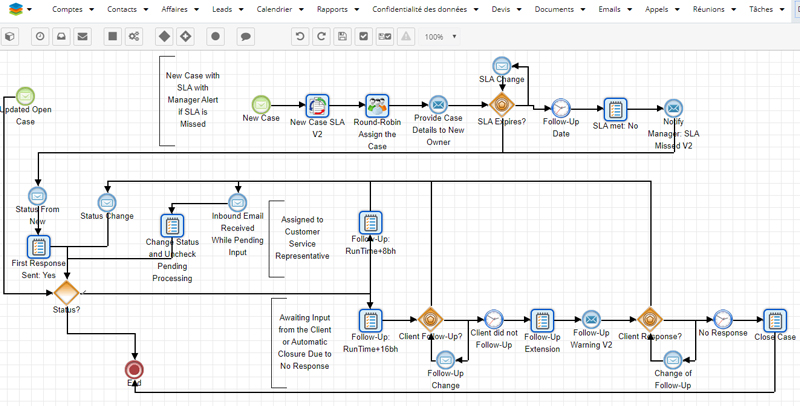 SUGAR 9.3 WINTER 2020 nouvelle version sugar crm