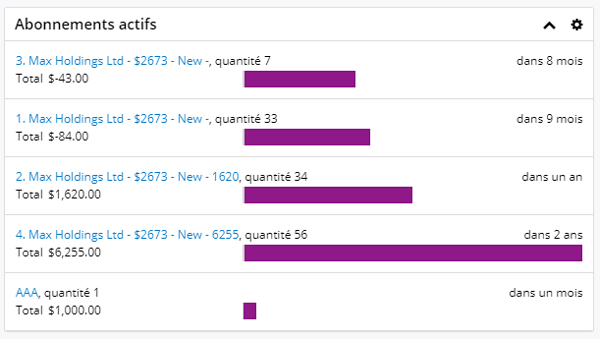 SUGAR 9.3 WINTER 2020 nouvelle version sugar crm