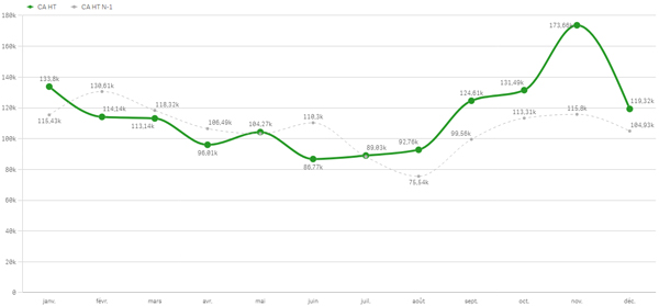 qlik sense nouveautés fevrier 2020