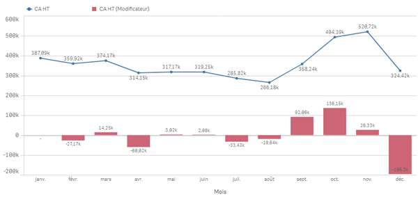 qlik sense BI nouveautés fevrier 2020