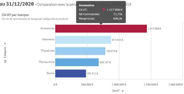 qlik nouveautés fevrier 2020