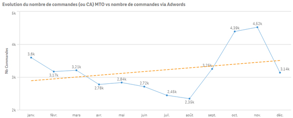 qlik nouveautés fevrier 2020