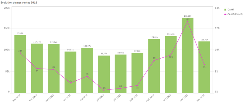 qlik view qlik sense release avril 2020