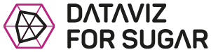 Logo du module Sugar Dataviz for Sugar