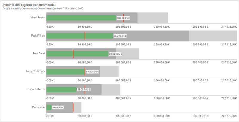 qlik release juin 2020