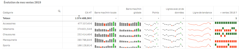 qlik release juin 2020