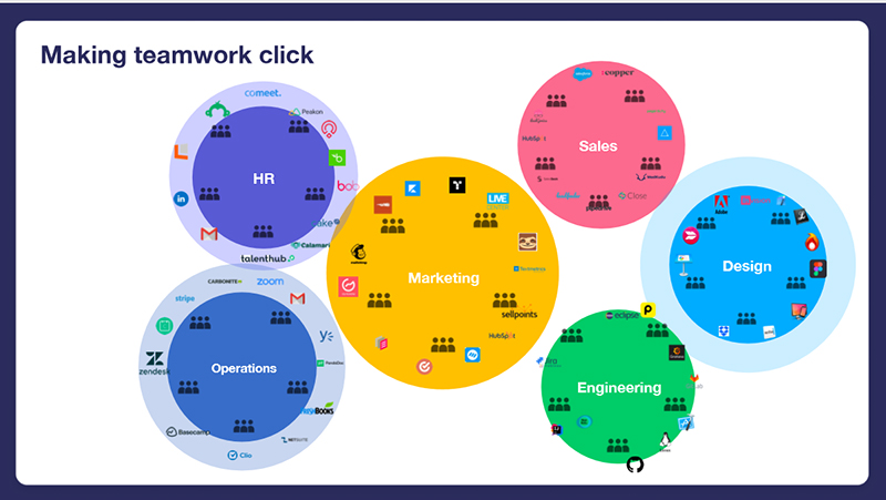 monday outil collaboratif