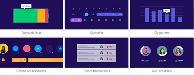 monday outil collaboratif