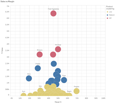 qlik release septembre 2020