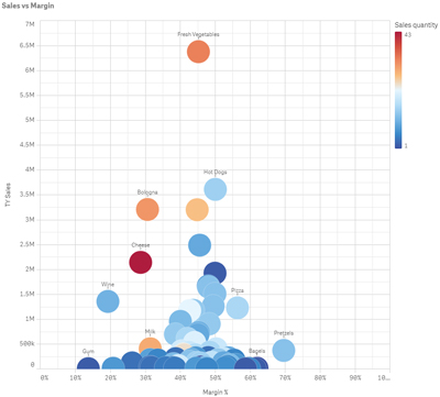 qlik release septembre 2020