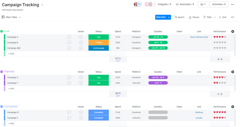 Board campaign tracking