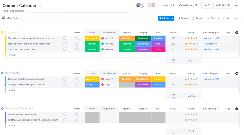 Board content calendar