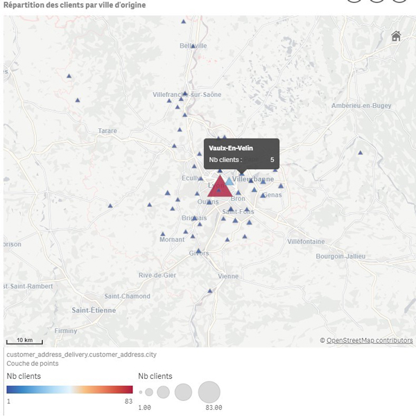 clients fideles business intelligence