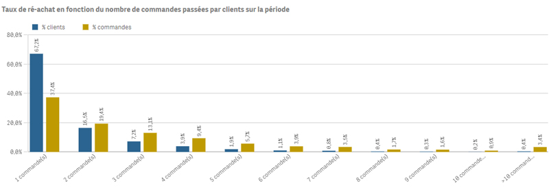 clients fideles business intelligence