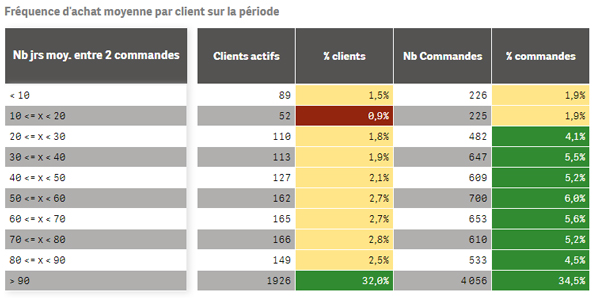 clients fideles business intelligence