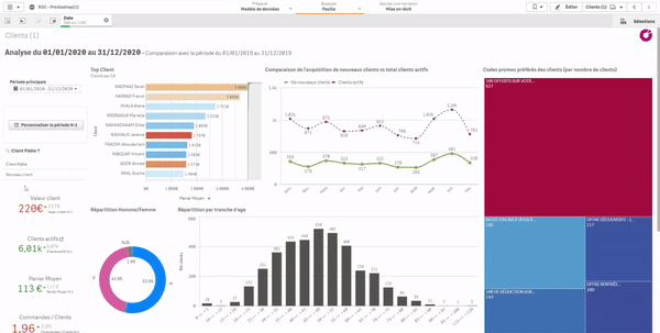 clients fideles business intelligence