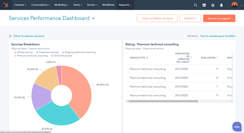 objets personnalisés hubspot crm