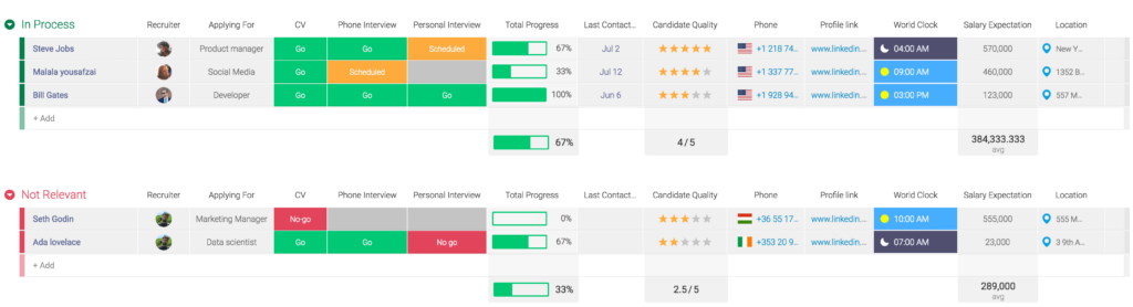 Template de board monday.com dédié aux RH pour le suivi du recrutement