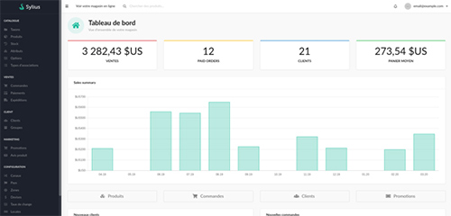 Dashboard Sylius