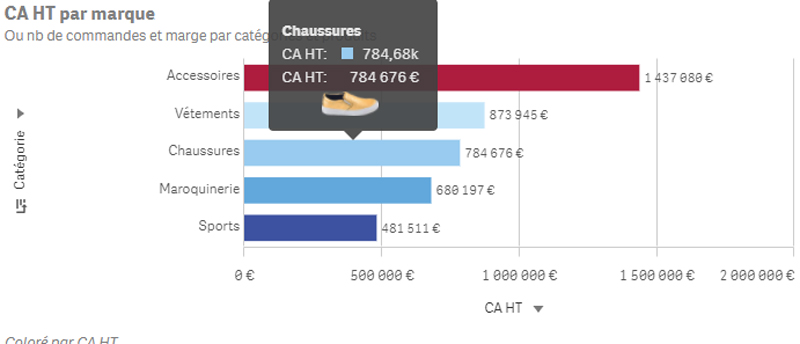 qlik nouveauté release novembre 2020