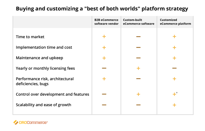 tendances e-commerce b2b 2021