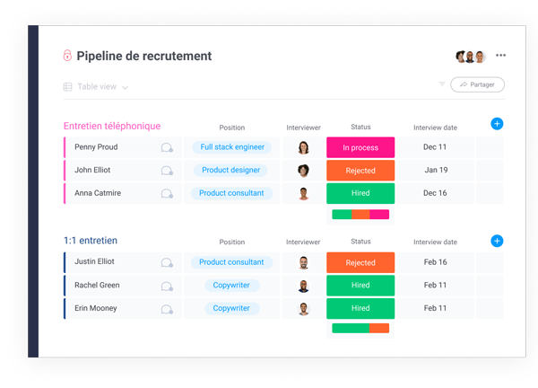 board monday.com recrutement