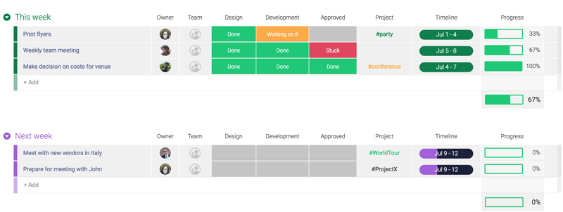 monday com template gestion de projet