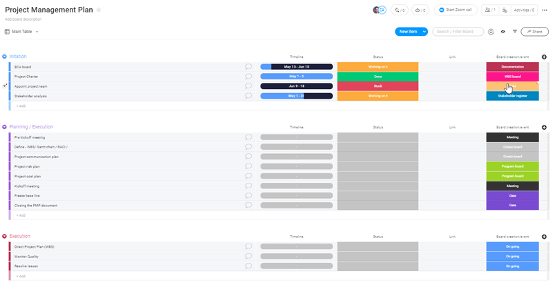 monday com template gestion de projet