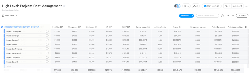 monday com template gestion de projet