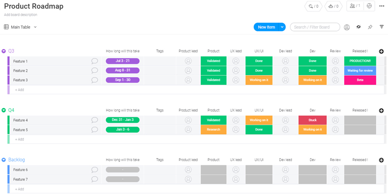 monday com template gestion de projet