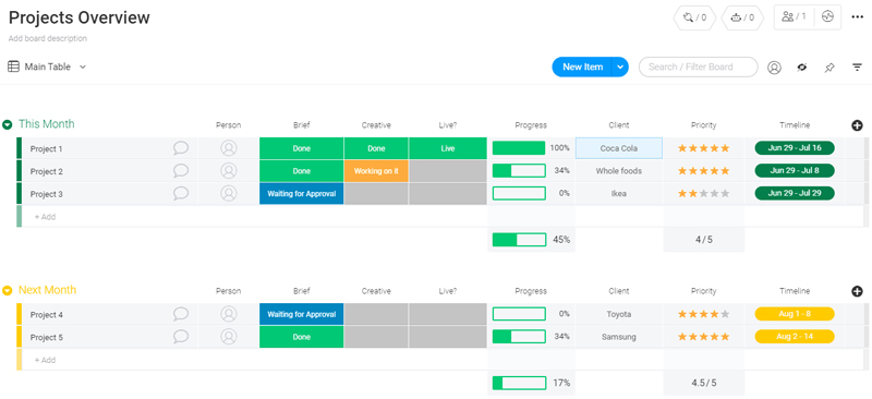 monday com template gestion de projet