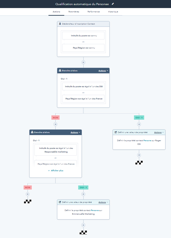 hubspot crm fonctionnalités 