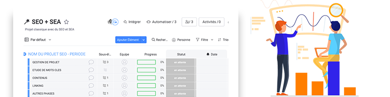 Board Seo monday.com utilisé par Brioude