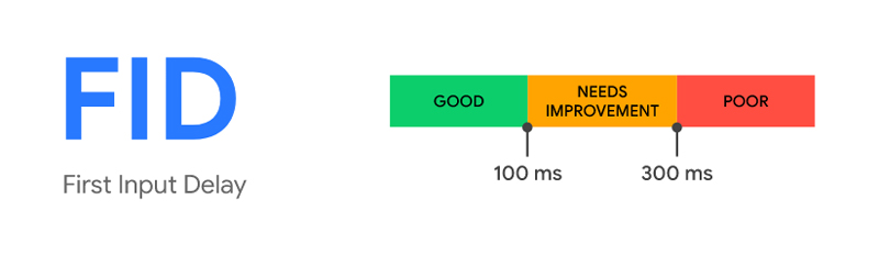 core web vitals