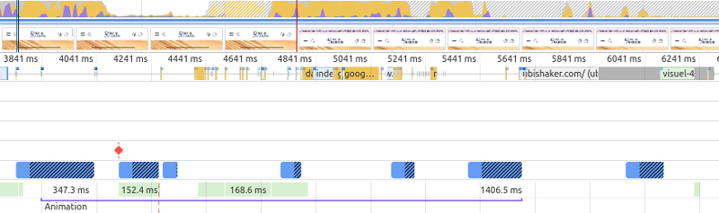 core web vitals 