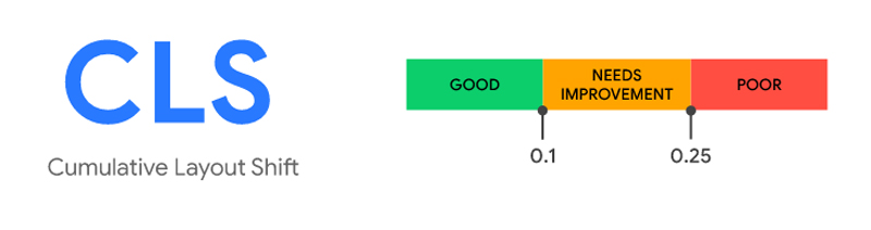 core web vitals