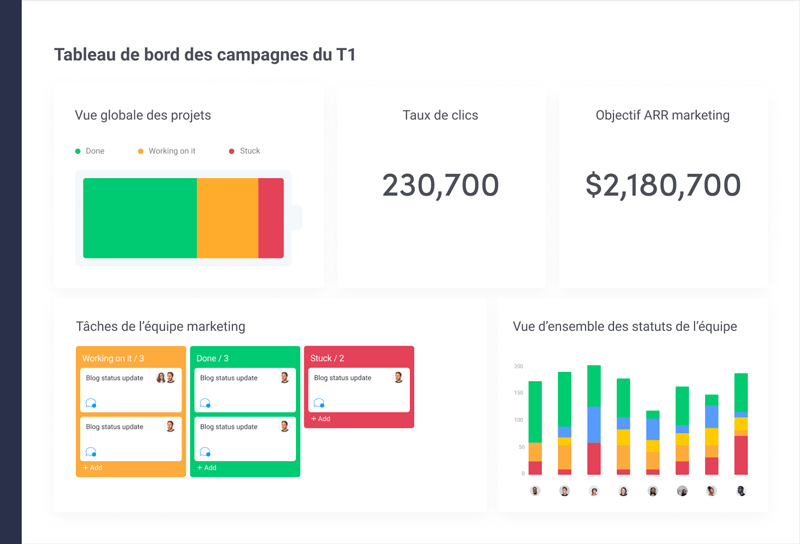 Vue d'ensemble d'un tableau de bord monday.com