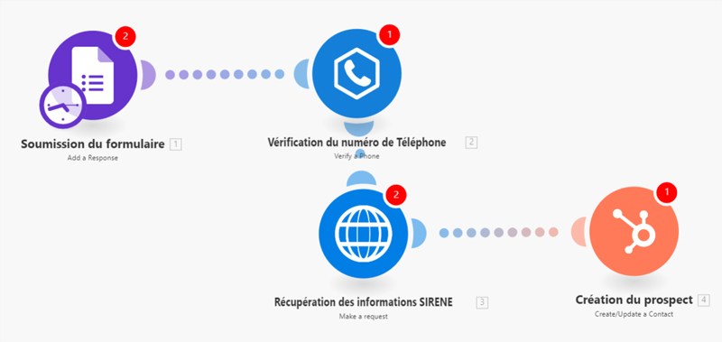 integration crm