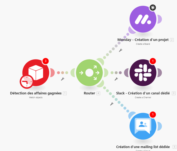 integration crm