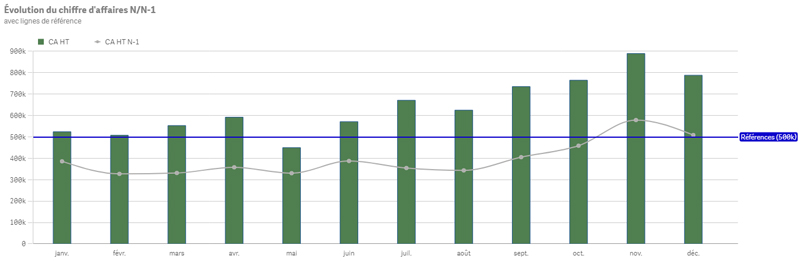 qlik sense mai 2021