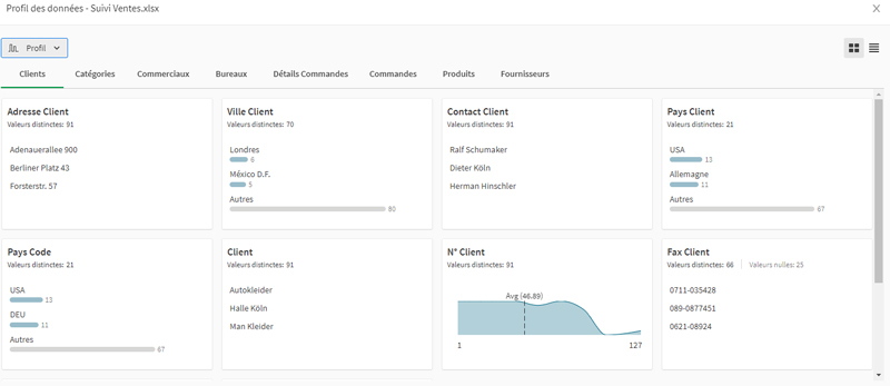 qlik sense mai 2021