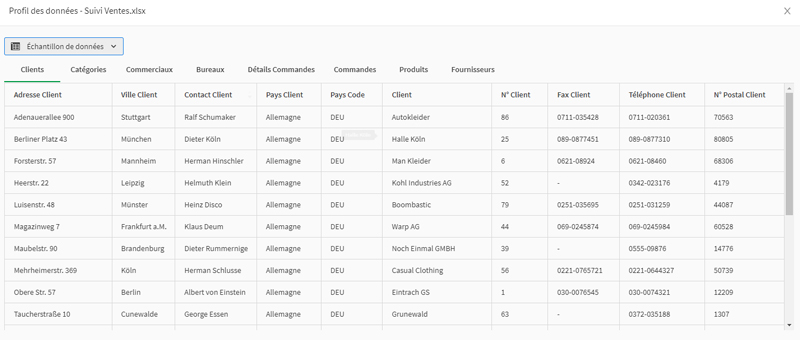 qlik sense mai 2021