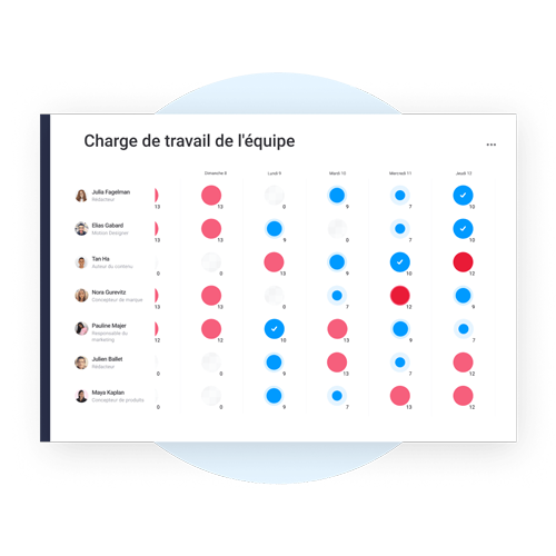 Board monday.com pour suivre la charge de travail de toutes vos équipes