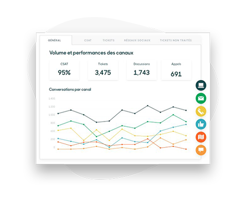 Interface Zendesk statistiques