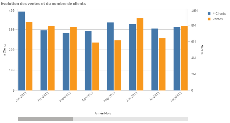 qlik august 2021